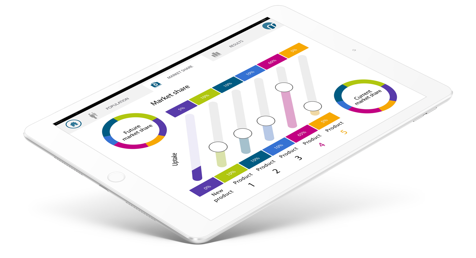 veeva budget impact model