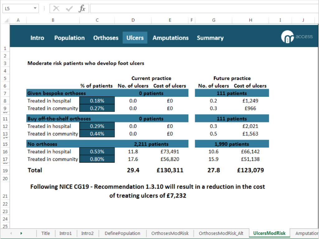 budget modelling excel rome fontanacountryinn com budget models excel