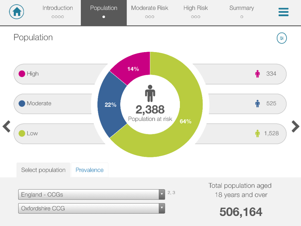 veeva budget impact models and data visualisation mtech access budget models excel
