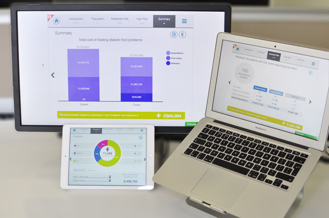 digital budget impact models
