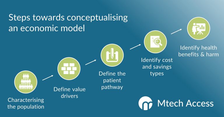 Health economic modelling jobs
